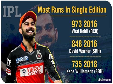 virat kohli stats ipl 2020 ranking